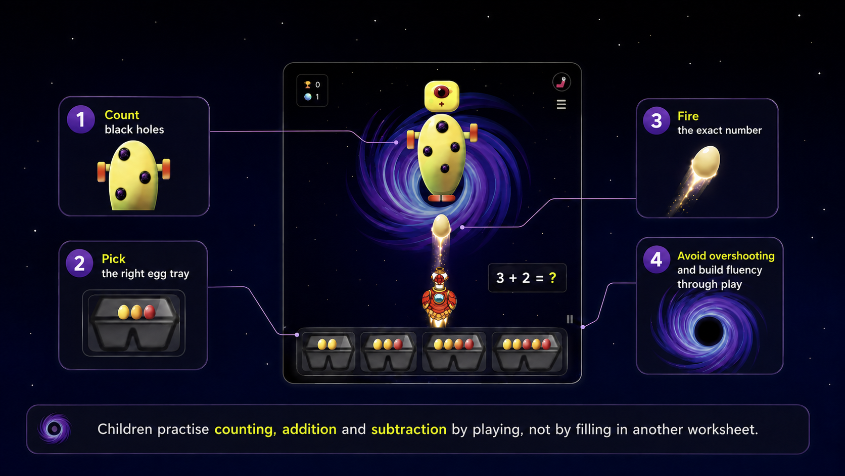 Game mechanics: count the black holes, pick the right egg tray, fire the exact number, avoid overshooting